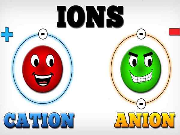 Anions