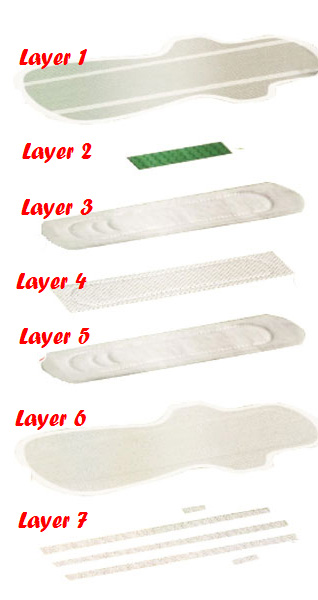 Seven Layers Of  WinIon Sanitary Napkin